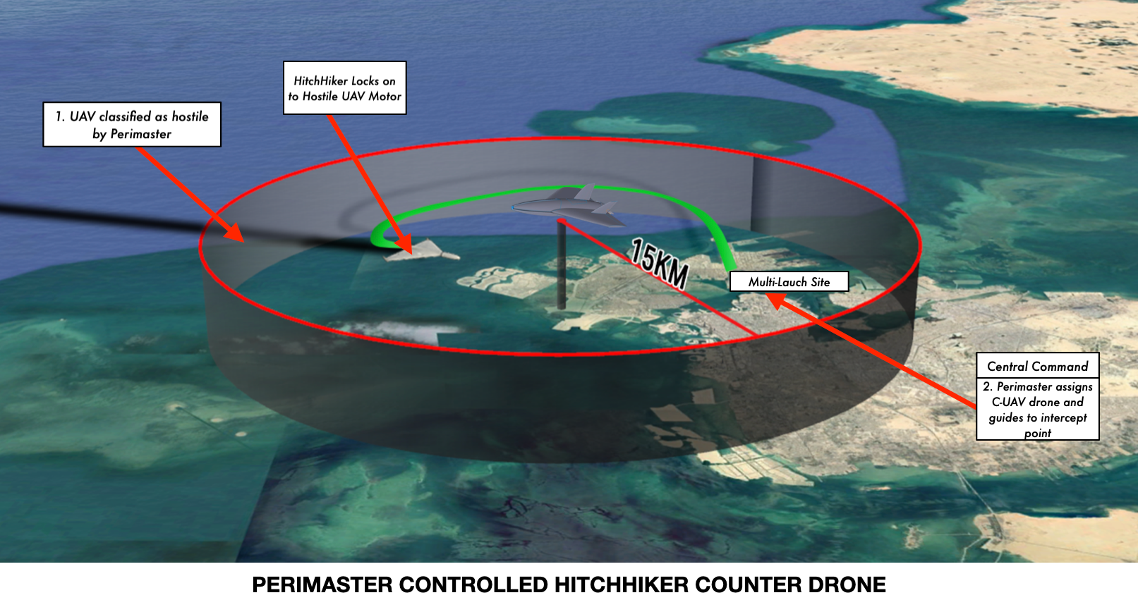 Perimaster Controlled HitchHiker Counter Drone